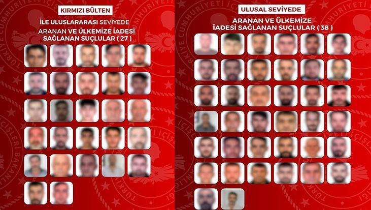 Son dakika… Kırmızı bültenle ve ulusal seviyede aranan 65 isim Türkiye’ye getirildi