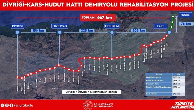 667 kilometrelik demiryolu hattı modernize edilecek